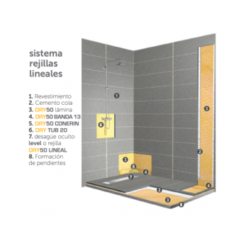 Canal Lineal Oculta LEVEL Revestech